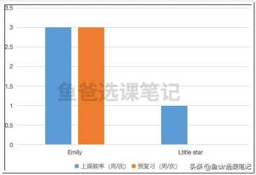 哒哒英语怎么样？追踪两个孩子1年后，我写出了这份分析报告