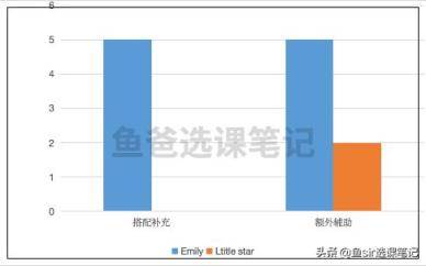 哒哒英语怎么样？追踪两个孩子1年后，我写出了这份分析报告