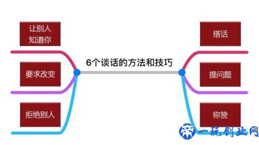 四款手机思维导图软件，让你随时随地进行头脑风暴