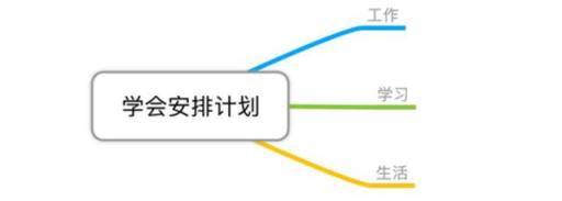 四款手机思维导图软件，让你随时随地进行头脑风暴