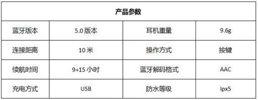 2019口碑最好的6大无线蓝牙耳机