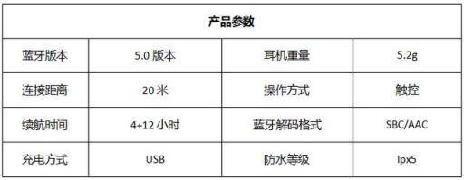 2019口碑最好的6大无线蓝牙耳机