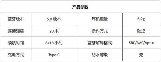 2019口碑最好的6大无线蓝牙耳机