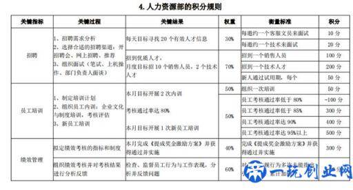 企业发展靠什么？必须明白三点：提高效率，减少人工，提高待遇