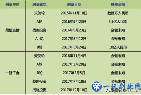 熊猫直播倒闭原因剖析：为什么王思聪会赔掉20亿资金？