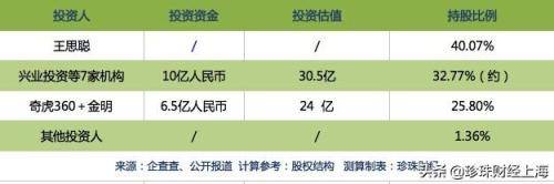 熊猫直播倒闭原因剖析：为什么王思聪会赔掉20亿资金？