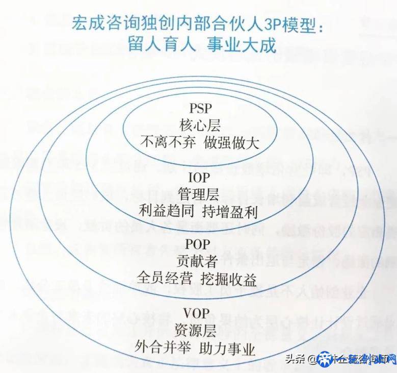 股权激励与期权激励有什么区别？什么模式更适合中小企业？