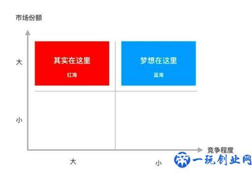 实战第一步：市场调研