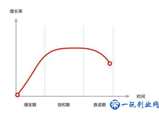 实战第一步：市场调研