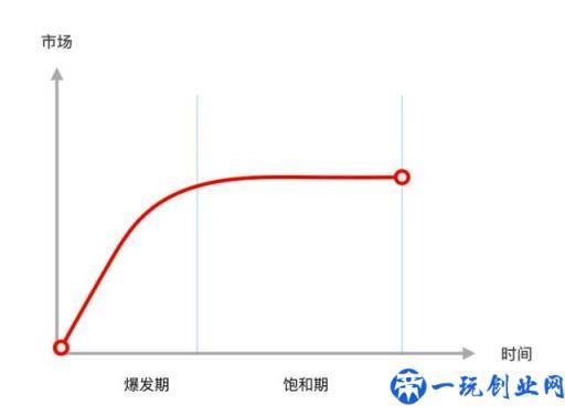 实战第一步：市场调研