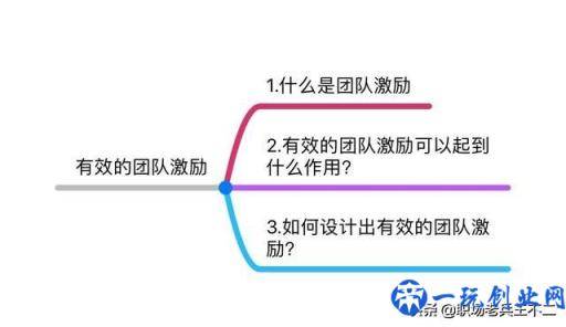 想要带团队，带好团队，先学会做好团队激励