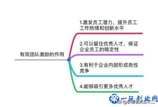 想要带团队，带好团队，先学会做好团队激励