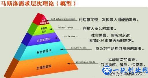 想要带团队，带好团队，先学会做好团队激励