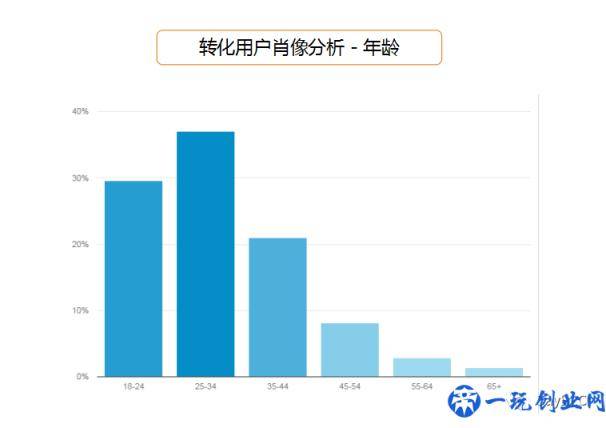 6步教你写出一份完美的产品推广方案