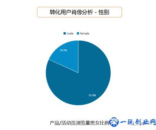 6步教你写出一份完美的产品推广方案