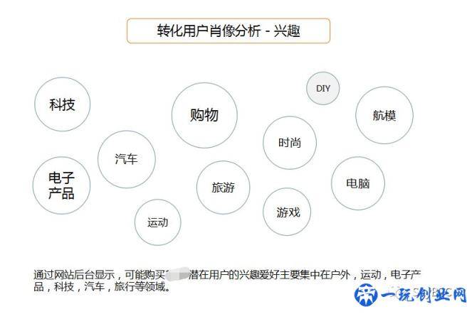 6步教你写出一份完美的产品推广方案