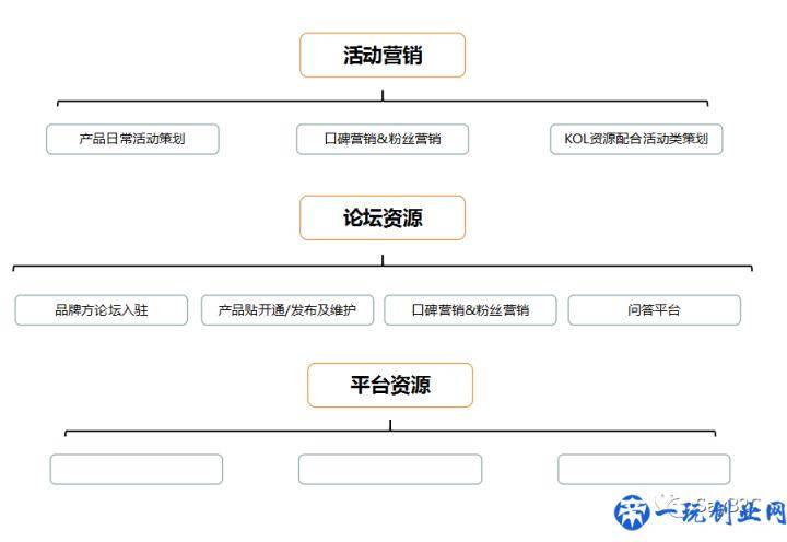 6步教你写出一份完美的产品推广方案