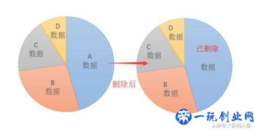 微信删除好友后聊天记录怎么恢复？