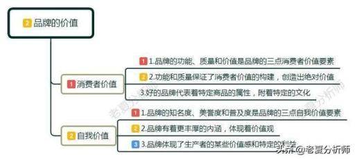 什么是品牌？怎么定位品牌？企业塑造品牌的运营技巧