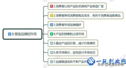 什么是品牌？怎么定位品牌？企业塑造品牌的运营技巧