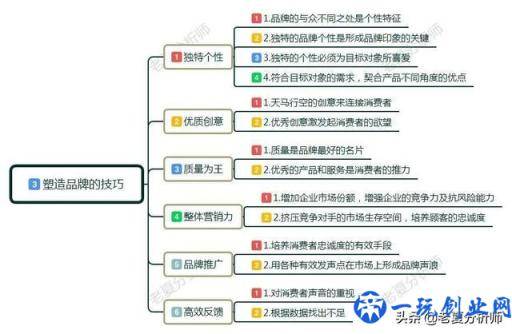 什么是品牌？怎么定位品牌？企业塑造品牌的运营技巧