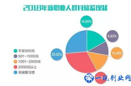 在广州做这些职业，原来这么高收入，有你份吗？