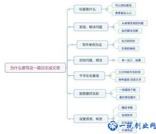 怎样才能写好一篇软文？你需要掌握的软文写作技巧有这几点