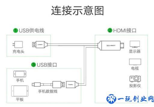 华为手机怎么投屏到电视？这 2 个方法又快又简单