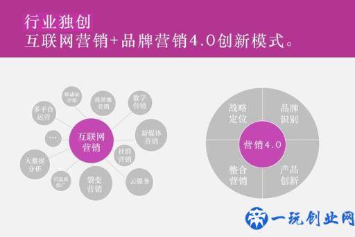 中国十大品牌营销策划公司排名，2019最新