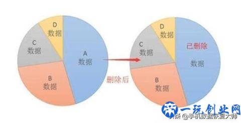 手机相片删了怎么恢复？免费教你一个实用技巧！