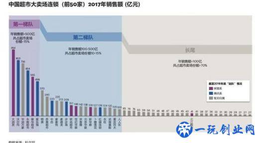 新零售的五大趋势