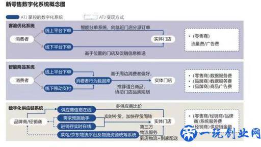 新零售的五大趋势