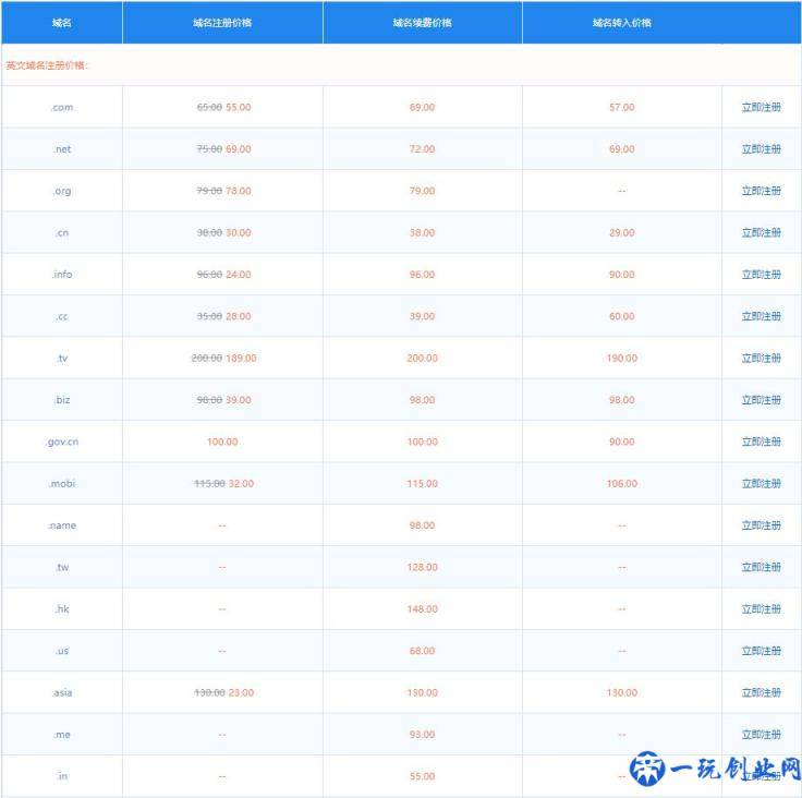 南宁网站建设多少钱？网站建设费用解析