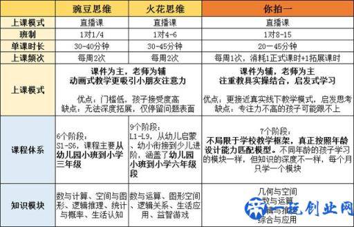 不靠投放靠质量的你拍一数学思维，究竟好在哪里？