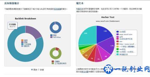 如何利用SEO查询工具准确的查询竞争对手的外链