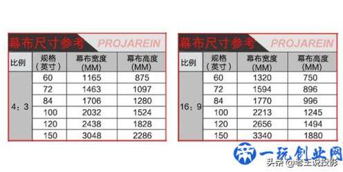 投影仪幕布如何选，尺寸大小又该怎么计算，这里有你要的答案