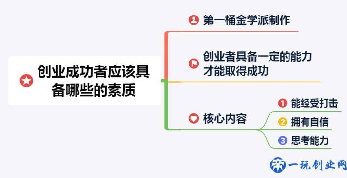 创业小白必看，创业成功者的基本素质，这三大素质必不可少