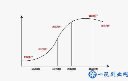 运营干货：如何利用新媒体做好产品推广