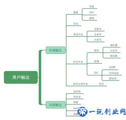 社群如何做：4个关键步骤建立社群运营体系