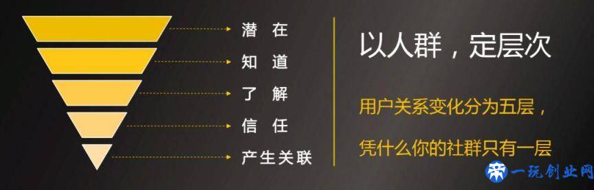 社群如何做：4个关键步骤建立社群运营体系