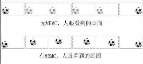 预算3000元，极米、坚果、米家谁才能圆年轻人的影院梦