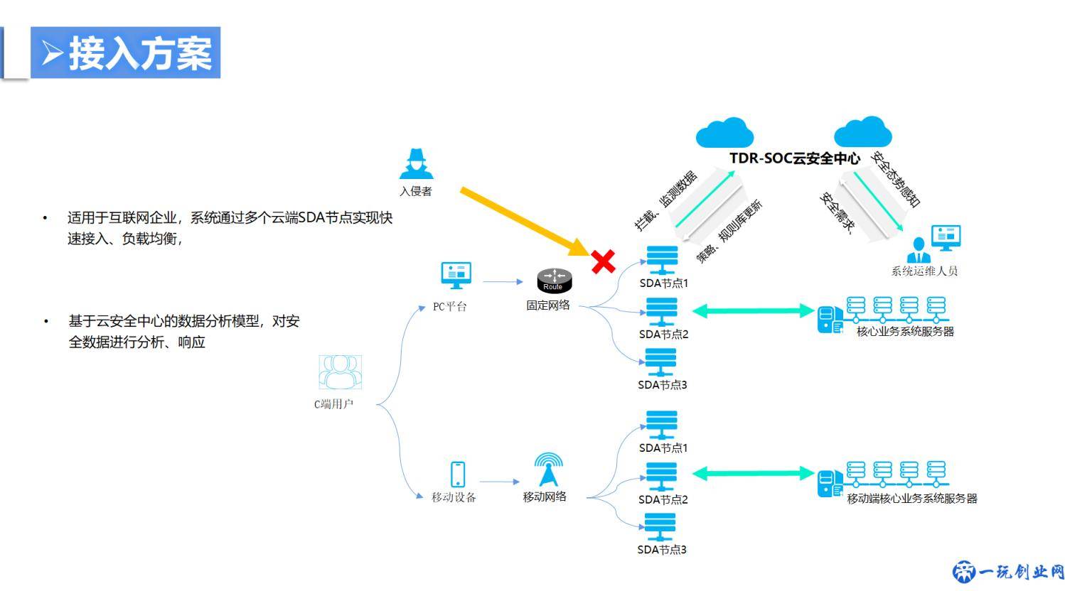 大量DDoS攻击事件来袭 深入解析DDoS防护解决方案