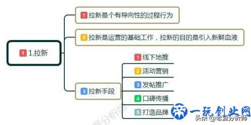 什么是互联网运营？互联网运营主要是做什么的？工作流程和技巧？