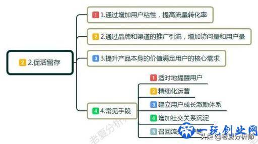 什么是互联网运营？互联网运营主要是做什么的？工作流程和技巧？