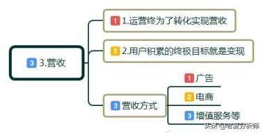 什么是互联网运营？互联网运营主要是做什么的？工作流程和技巧？