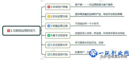 什么是互联网运营？互联网运营主要是做什么的？工作流程和技巧？