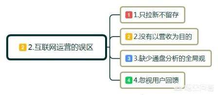 什么是互联网运营？互联网运营主要是做什么的？工作流程和技巧？