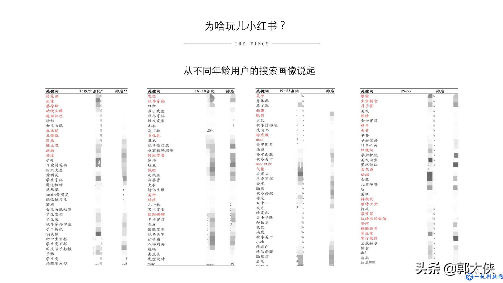 用实际引流案例来说，小红书营销的实用方式与方法