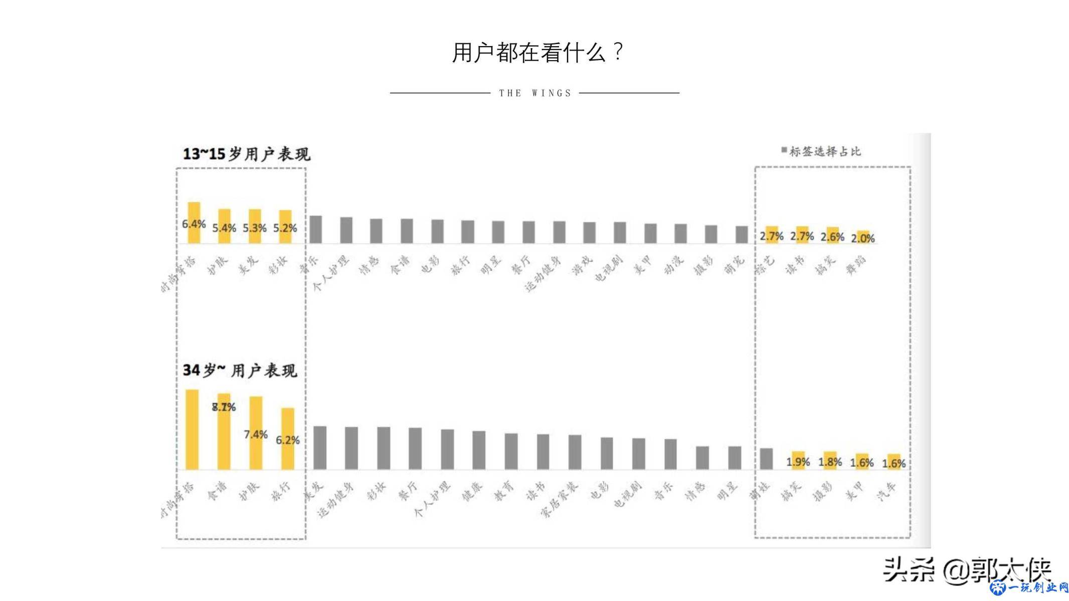 用实际引流案例来说，小红书营销的实用方式与方法