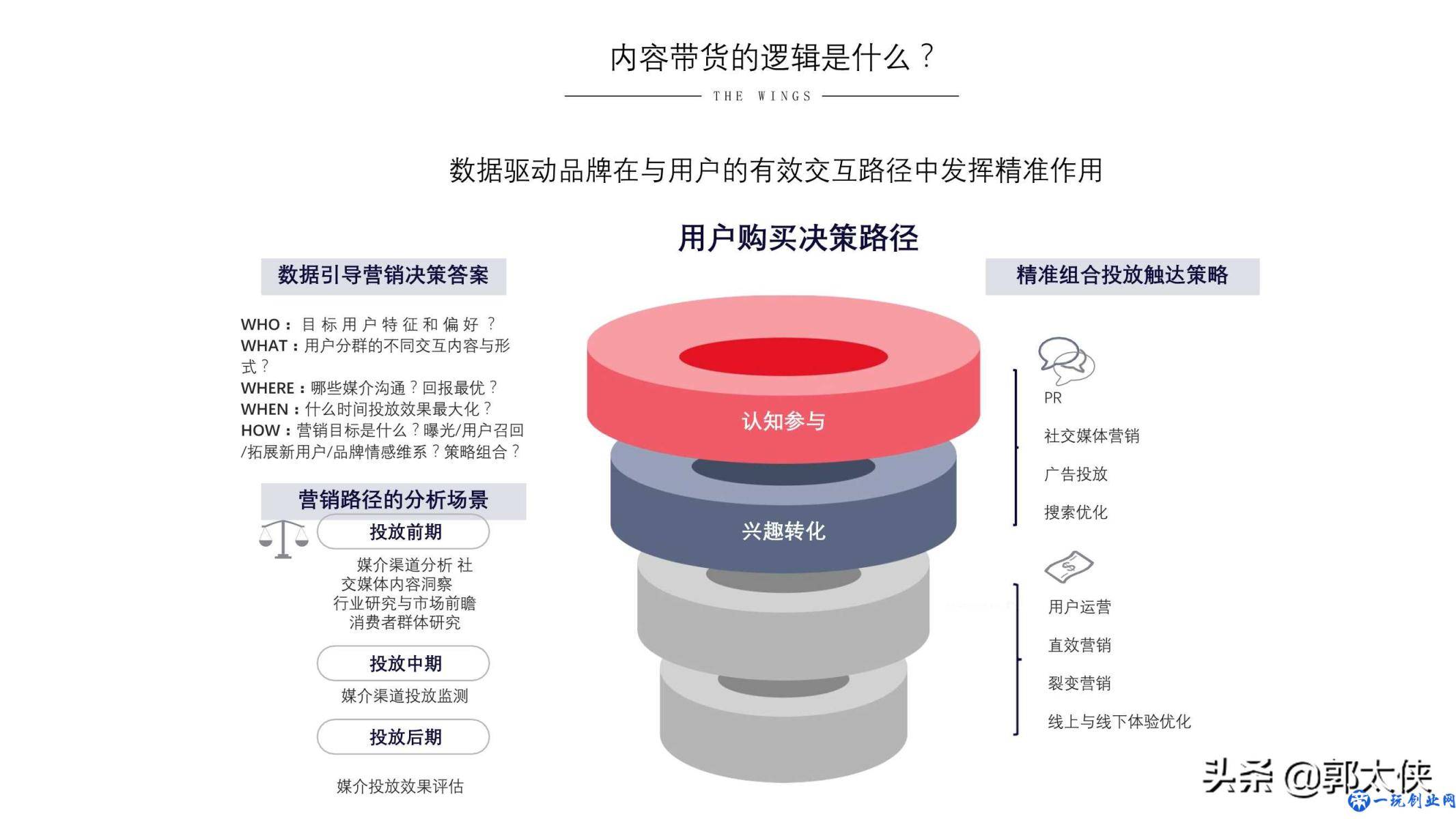 用实际引流案例来说，小红书营销的实用方式与方法